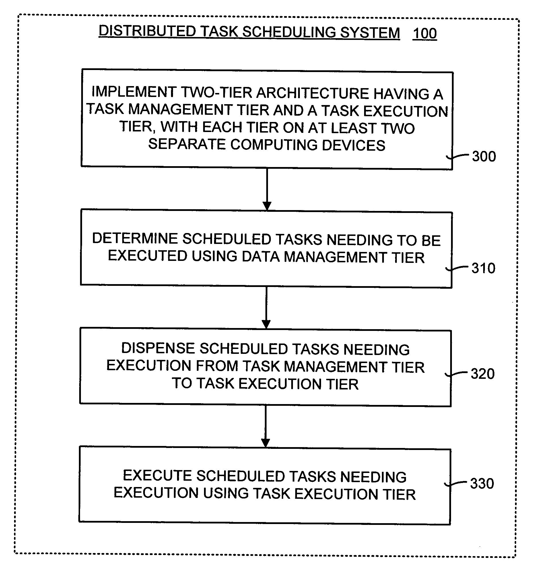 Distributed task scheduler for computing environments