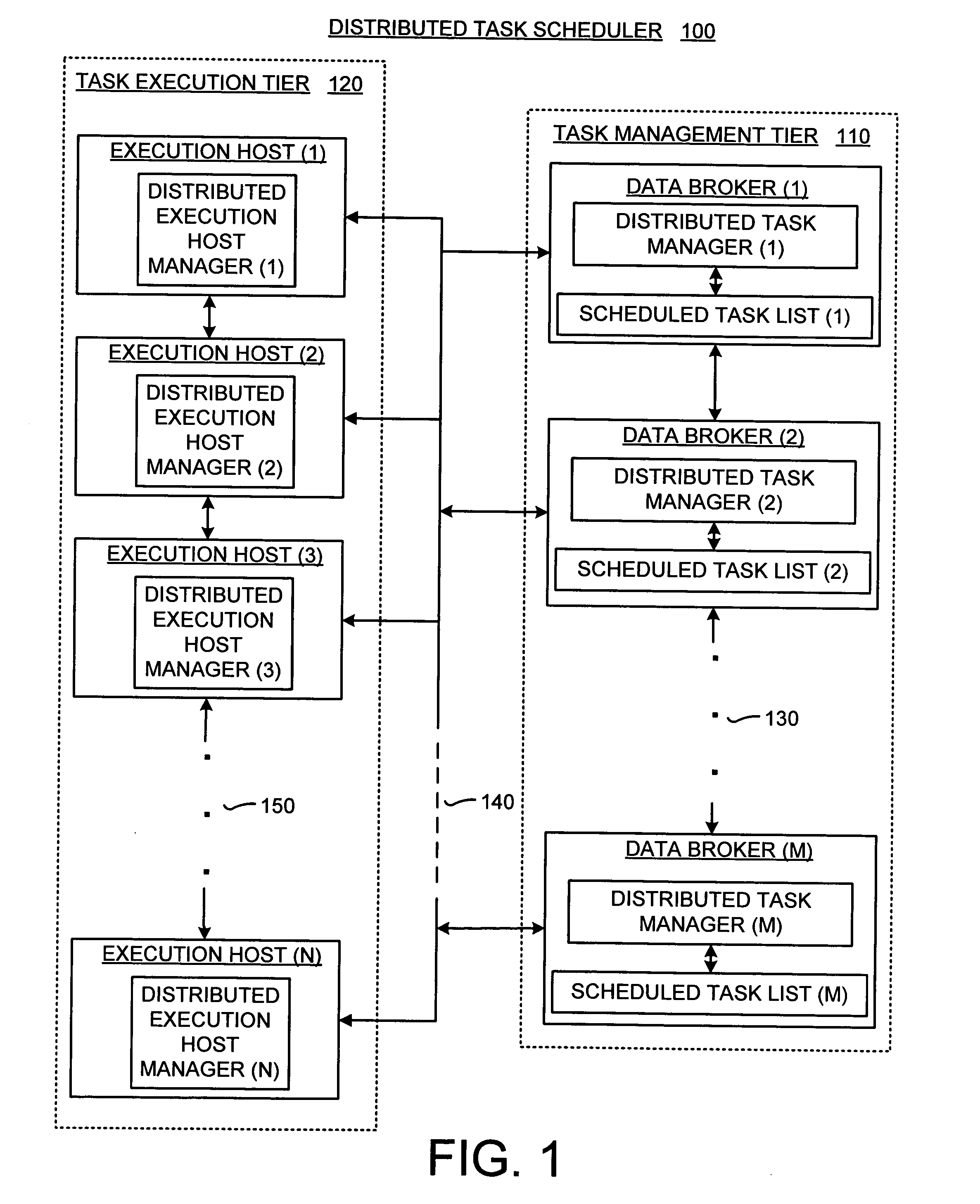 Distributed task scheduler for computing environments