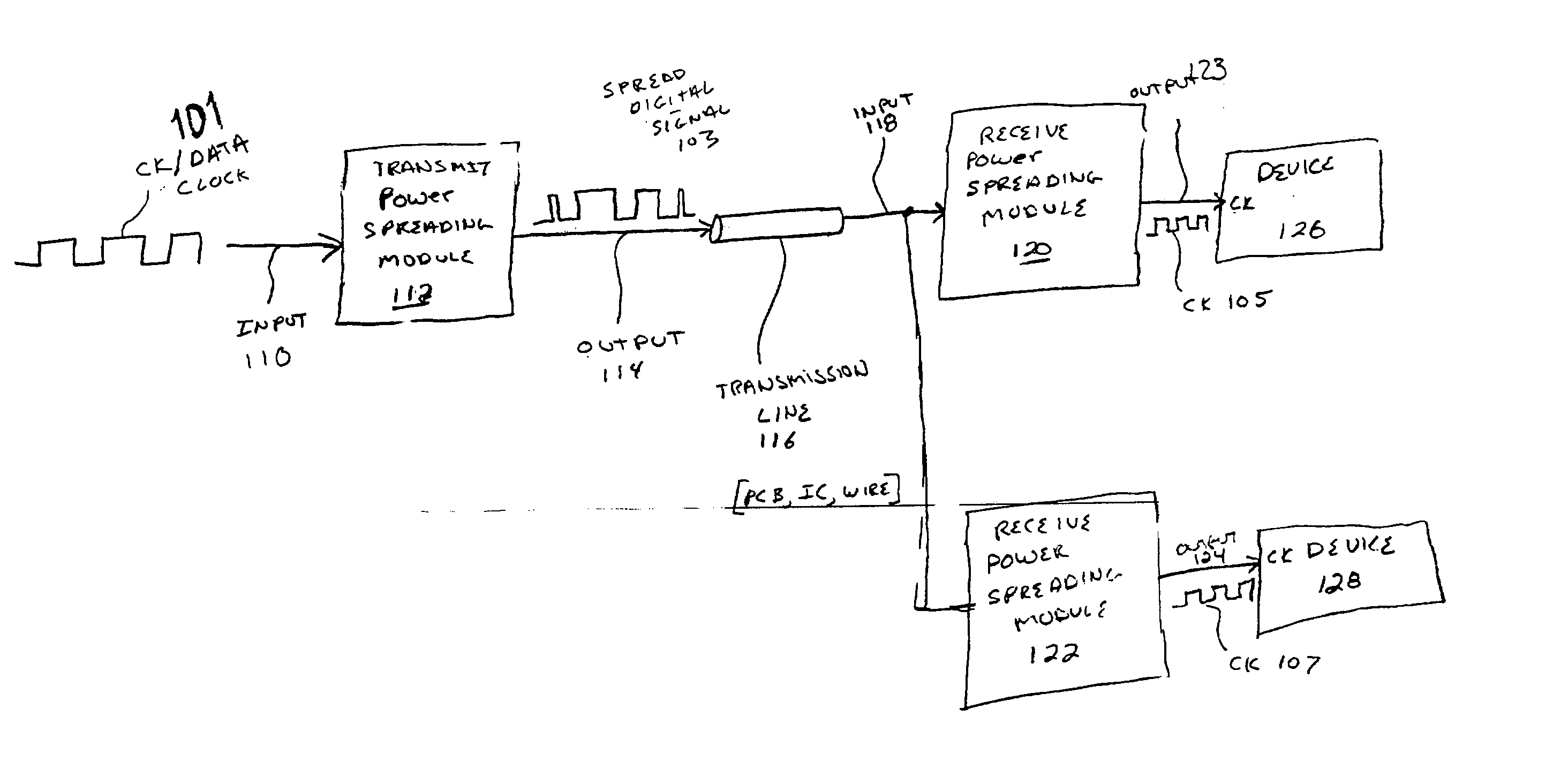 Method and system of reducing electromagnetic interference emissions