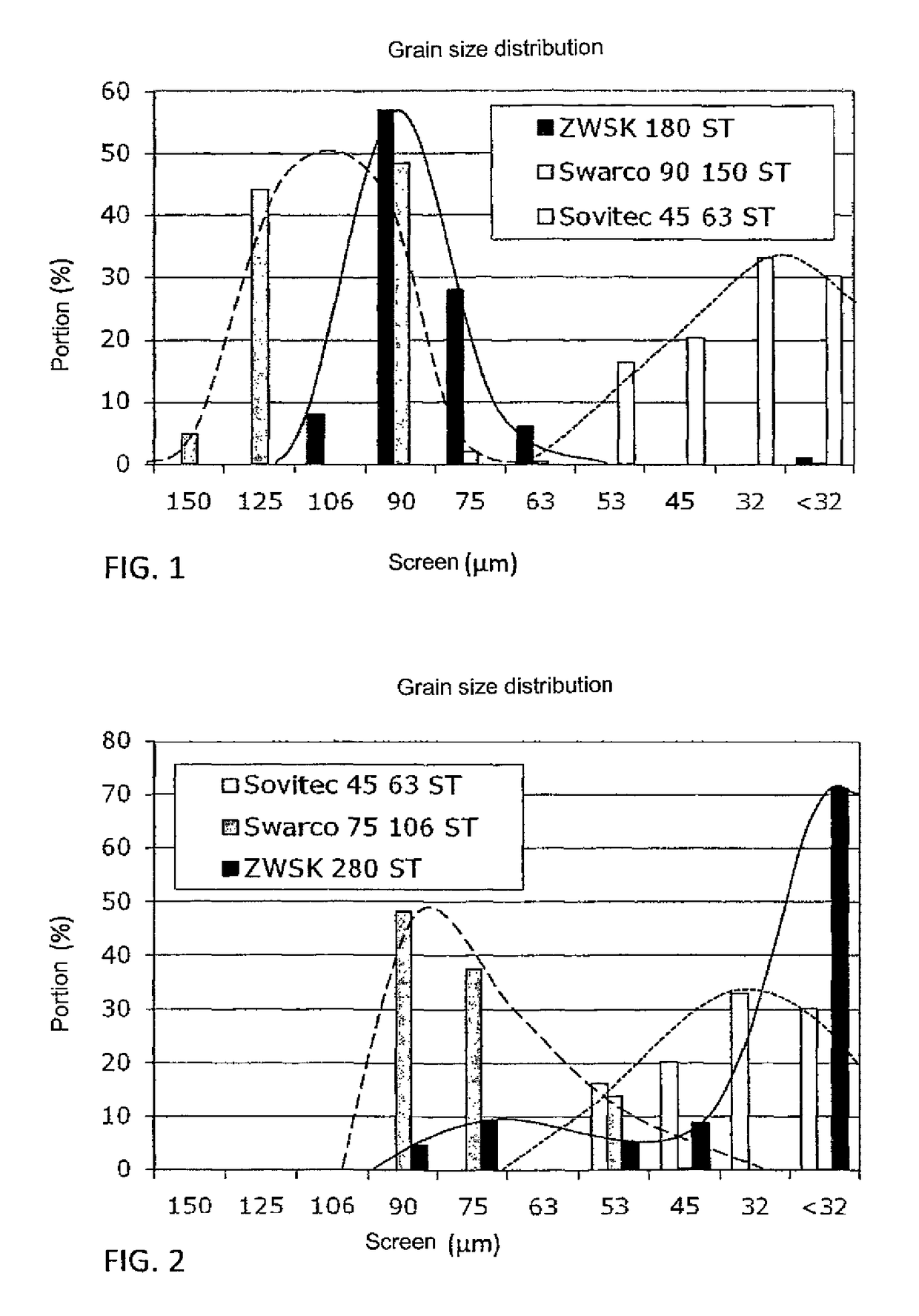 Wear protection coating based on a synthetic resin matrix, method for the production thereof and use thereof