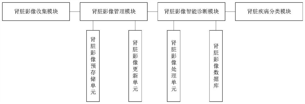 Kidney disease automatic detection method and system based on machine learning