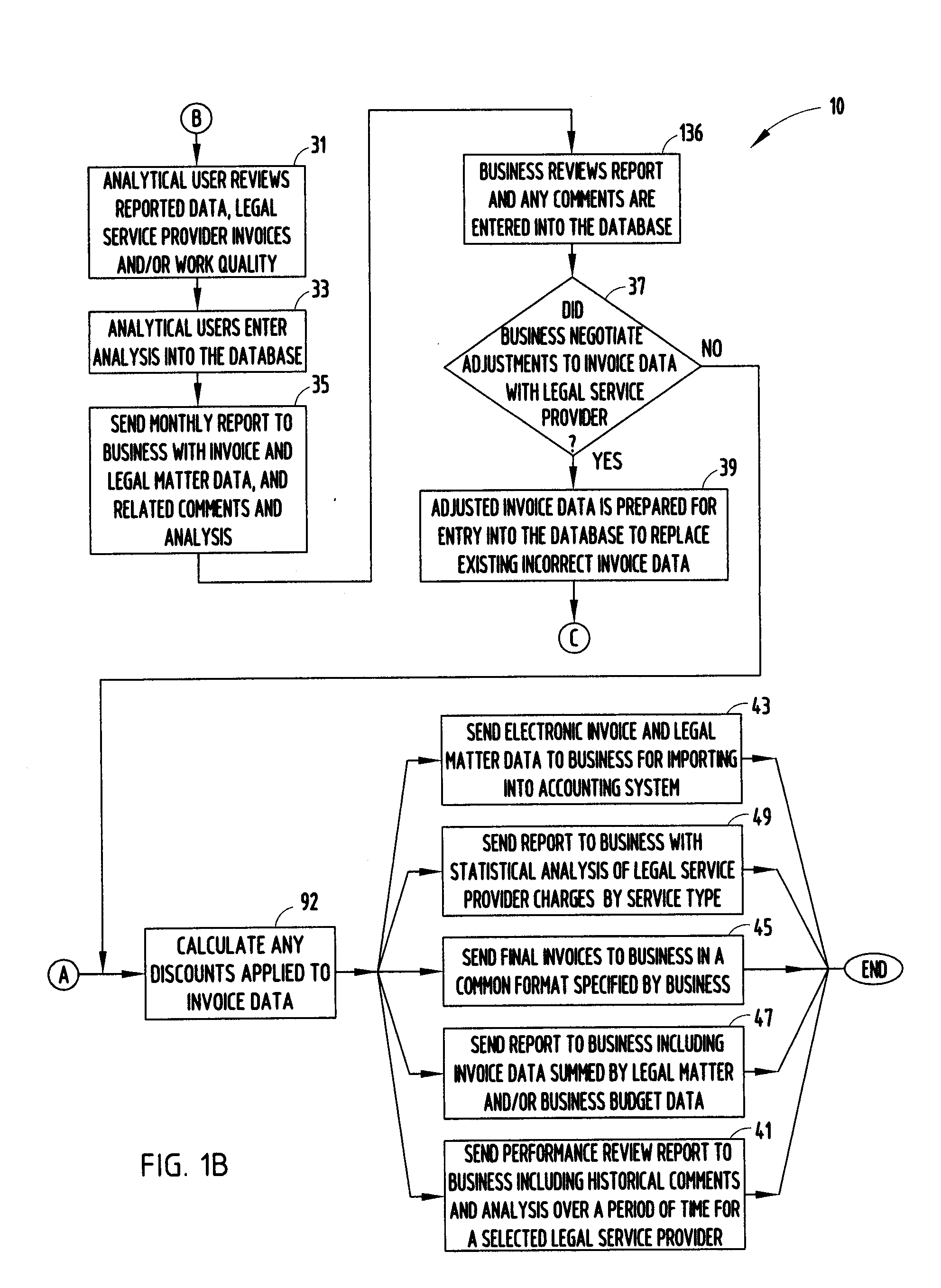 Method and system for managing legal matters