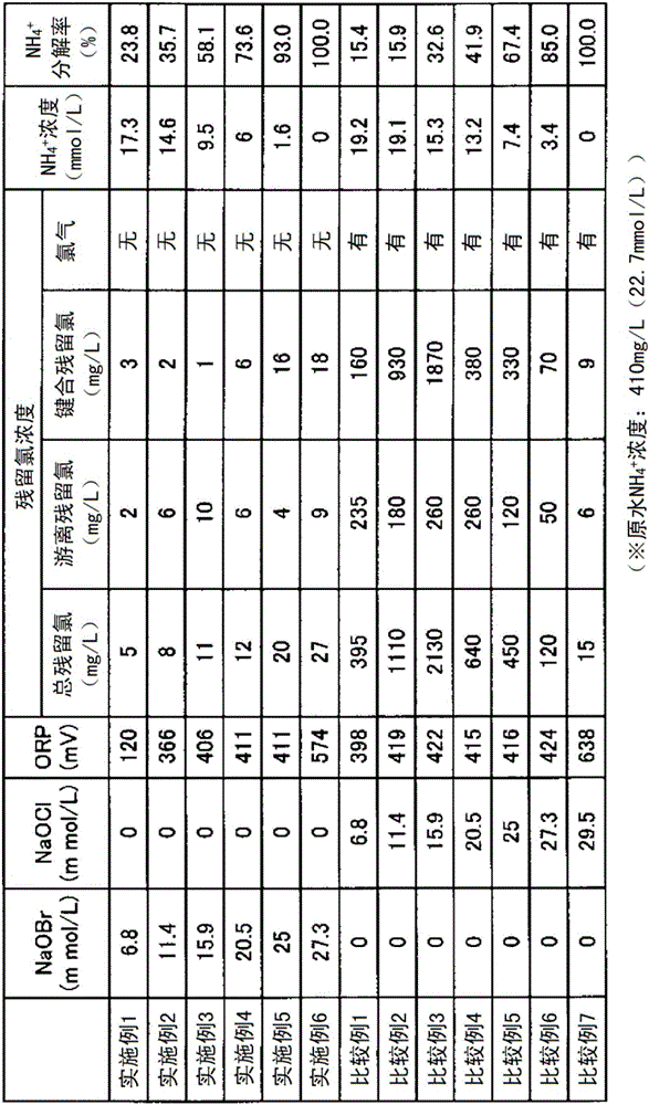 Method for treating wastewater containing ammonia