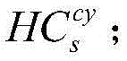 Method for capturing CL code in GPS 12C intermediate frequency signal