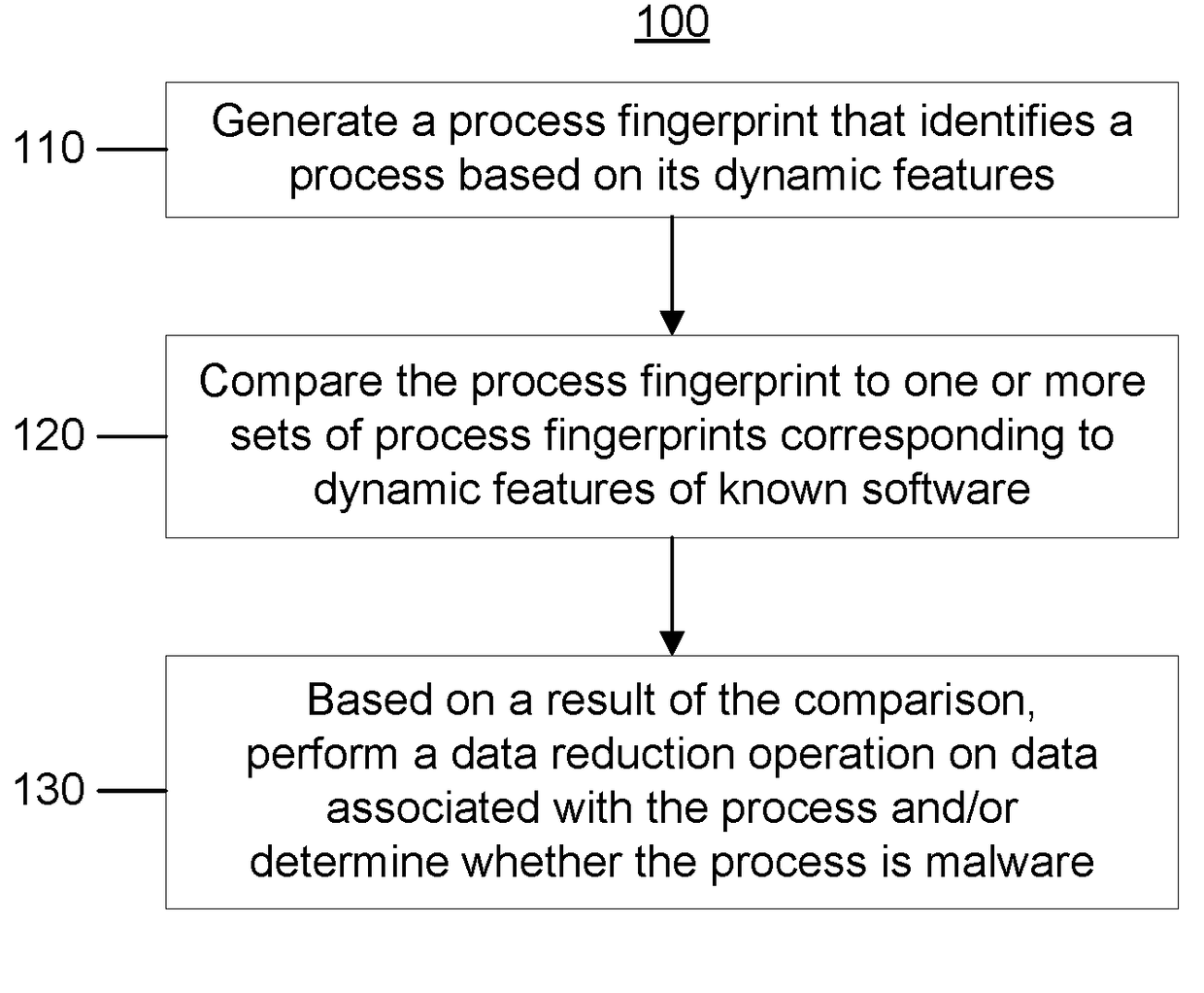 Cybersecurity systems and techniques