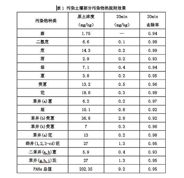 Soil thermal desorption rotary furnace testing system and testing method thereof