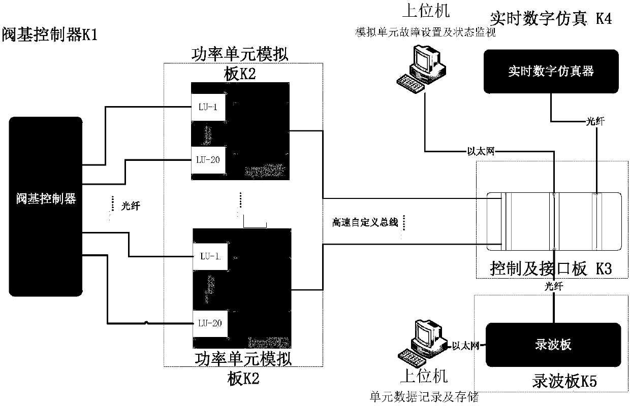 Flexible DC power transmission system simulation experiment device and method based on FPGA chip platform