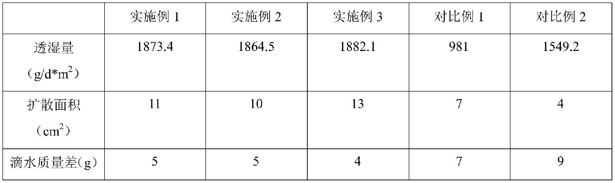 Method for producing scented fabric with unidirectional moisture conducting function