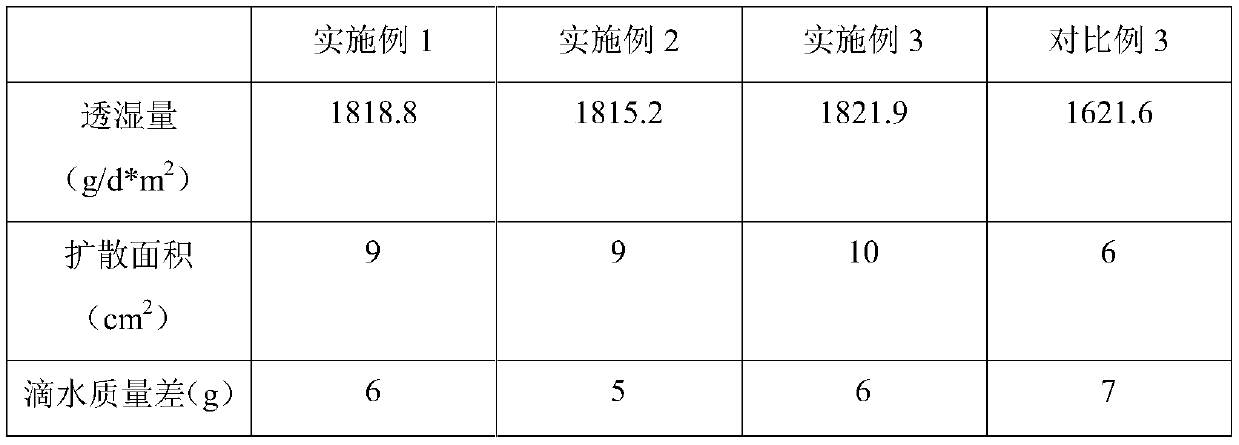 Method for producing scented fabric with unidirectional moisture conducting function