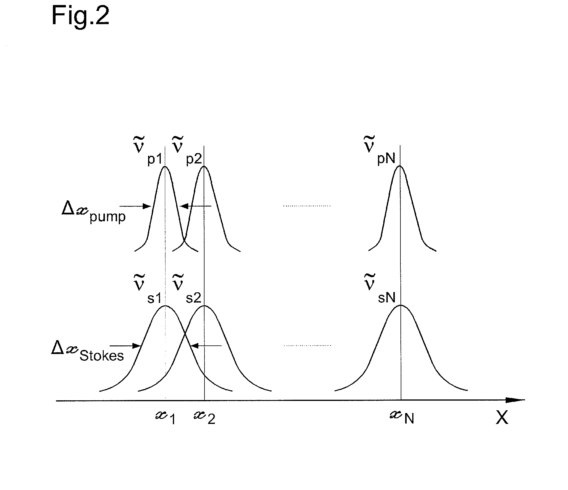 Spectrally encoded coherent Anti-stokes raman scattering endoscope