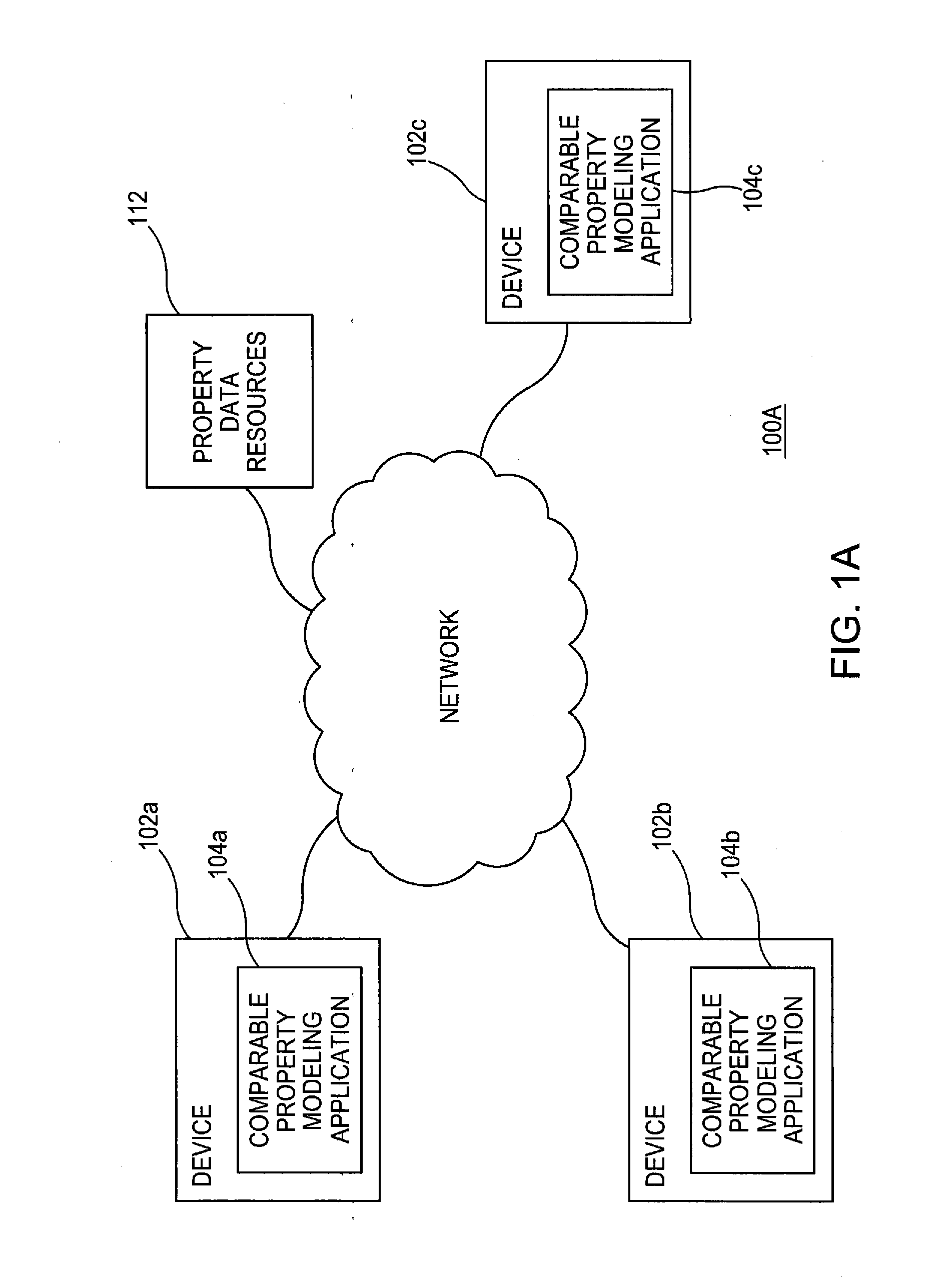 Valuation of properties bordering specified geographic features