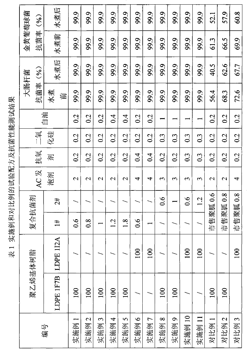 A kind of antibacterial polyethylene foam plastics and preparation method thereof