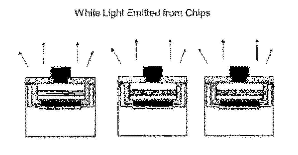 Systems and methods for producing white-light light emitting diodes