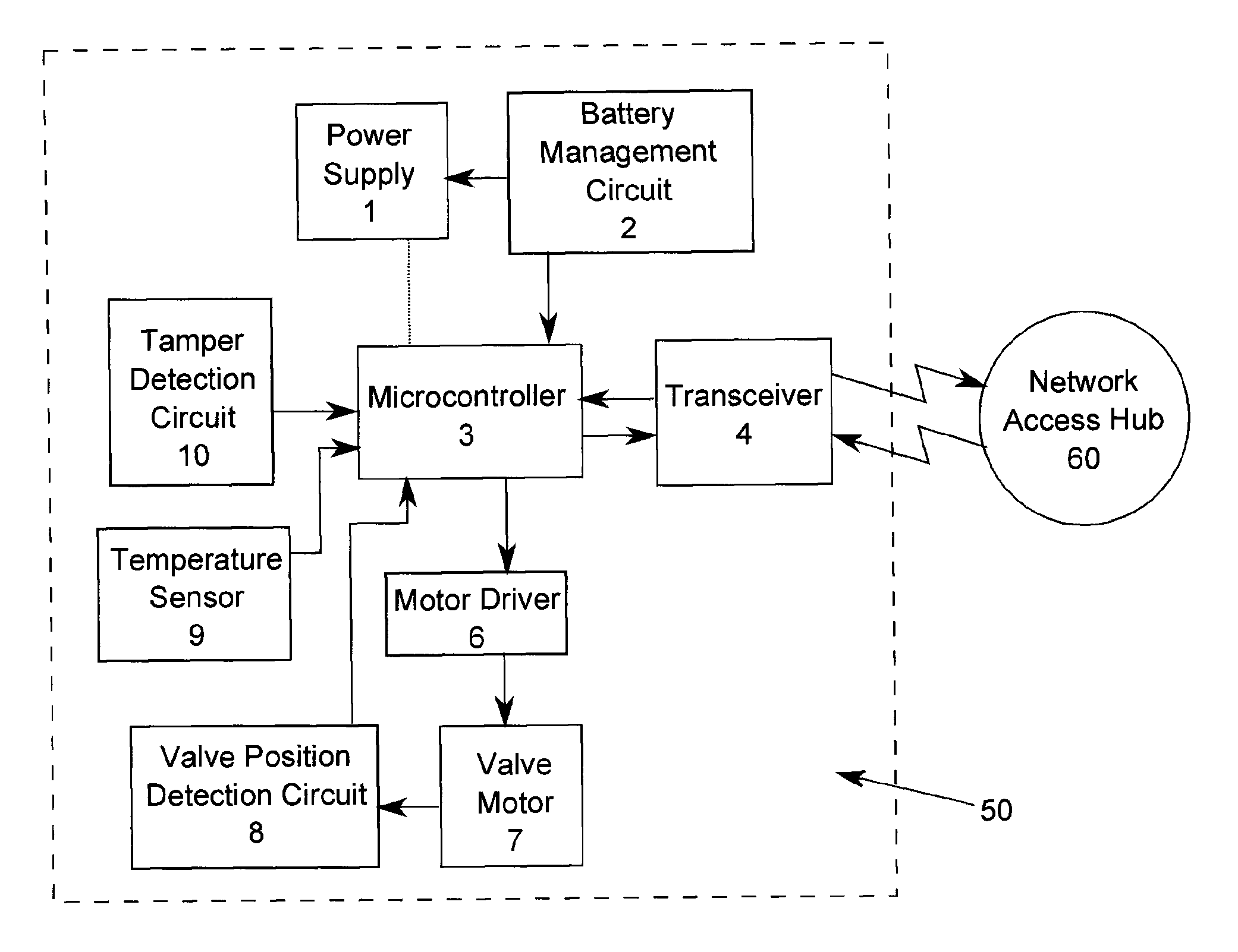 Network-enabled valve management system