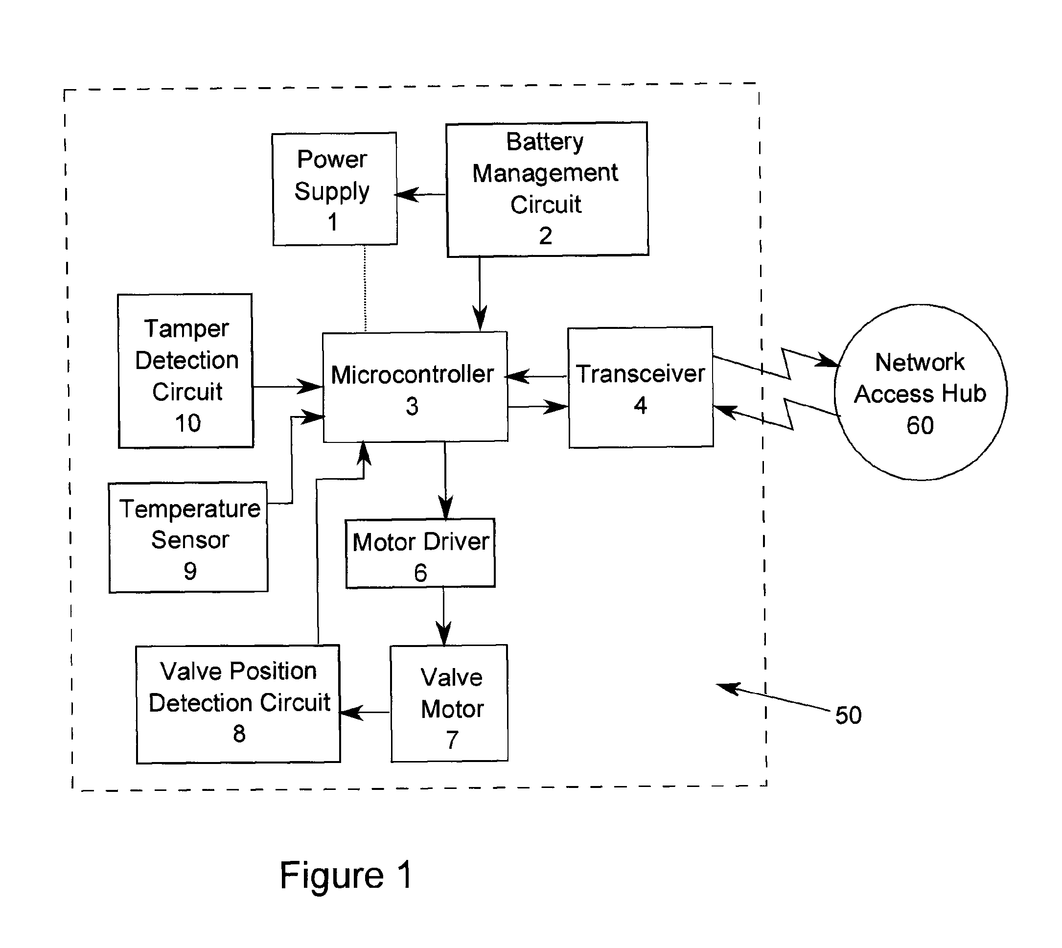 Network-enabled valve management system