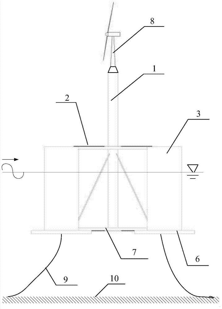 Semi-submersible type wave energy and wind energy comprehensive utilization device