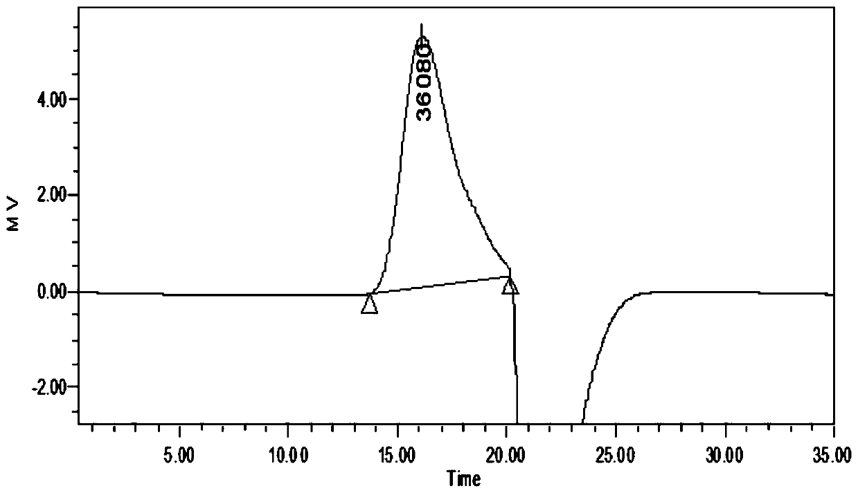 Preparation and purification method and applications of Toona sinensis fruit polysaccharide