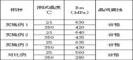 Austenitic stainless steel submerged-arc welding wire with excellent high-temperature strength