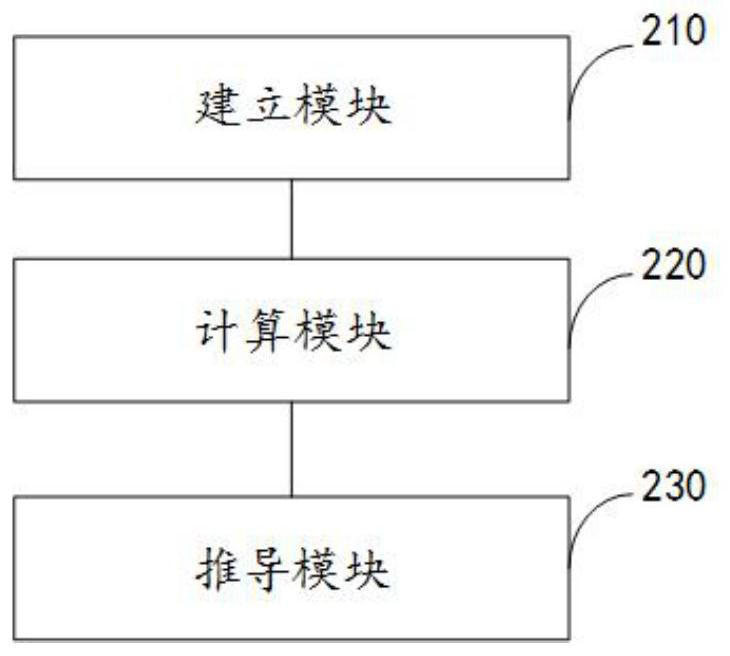 Intelligent pertussis screening method and system