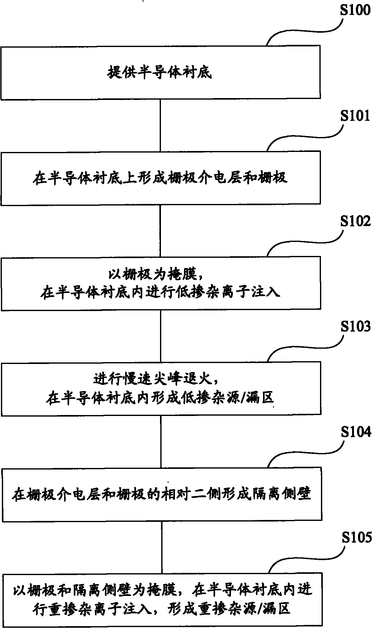 Method for manufacturing semiconductor device