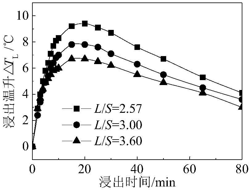 Acid pickling method of calcified clinker