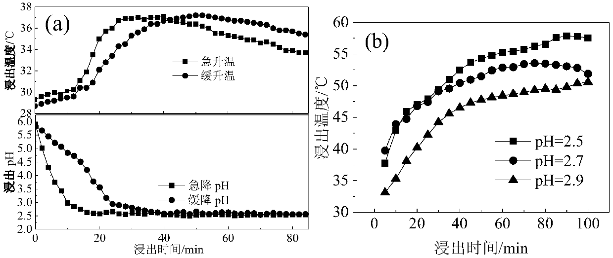 Acid pickling method of calcified clinker