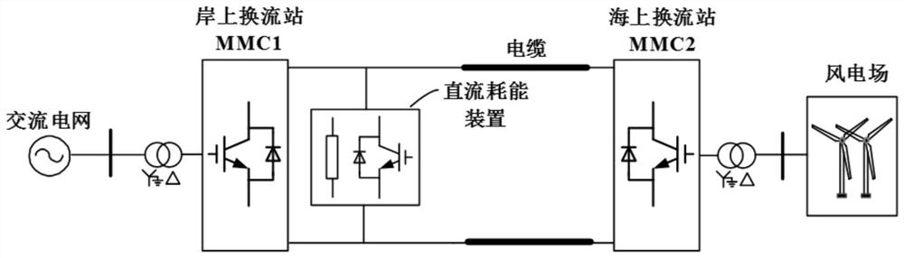 Offshore wind power flexible direct current grid-connected system alternating current fault ride-through method based on energy regulation and control