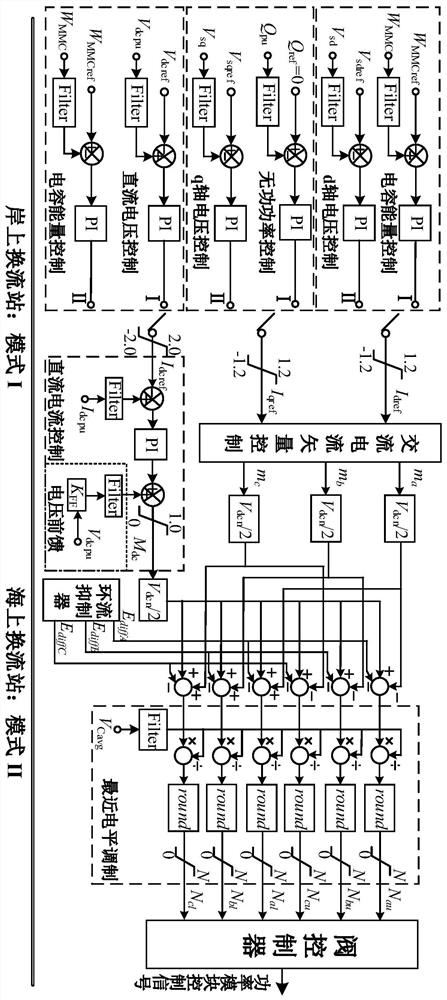 Offshore wind power flexible direct current grid-connected system alternating current fault ride-through method based on energy regulation and control