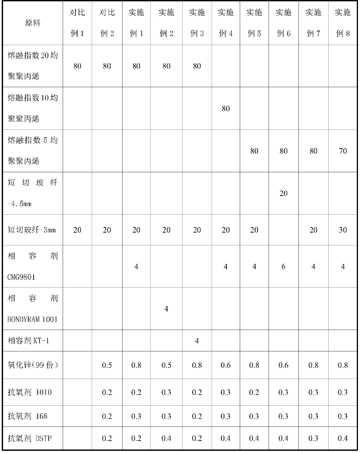 Glass fiber reinforced polypropylene composite material with high thermo-oxidative aging resistance and preparation method of glass fiber reinforced polypropylene composite material