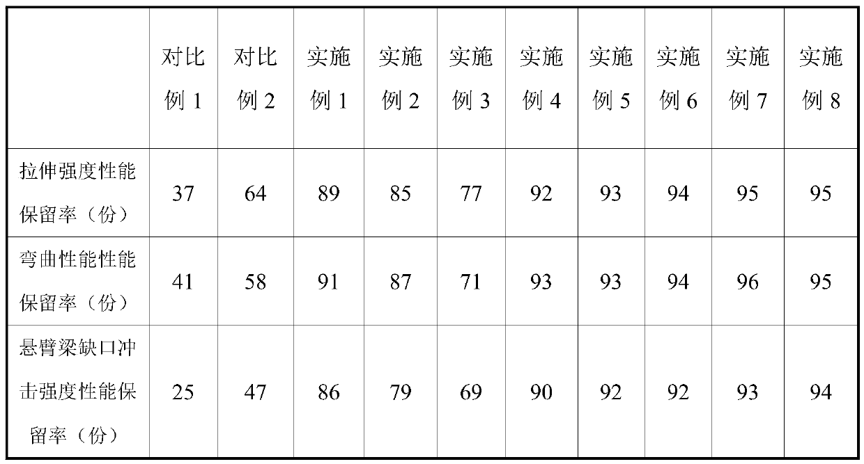 Glass fiber reinforced polypropylene composite material with high thermo-oxidative aging resistance and preparation method of glass fiber reinforced polypropylene composite material