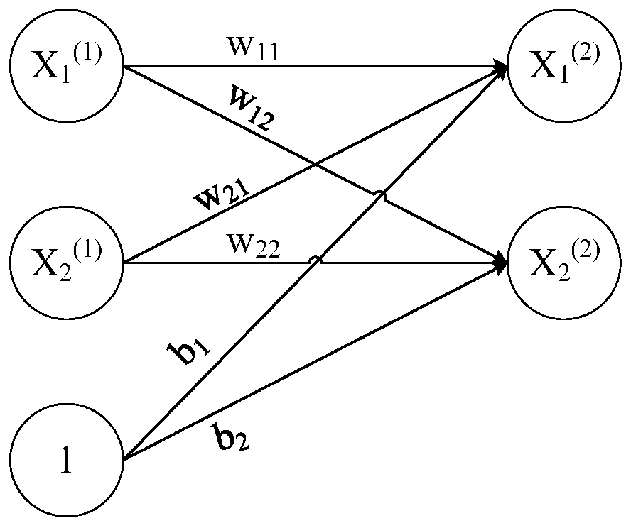 Microblog sensitive event voice detection method based on unbalanced Bayesian classification