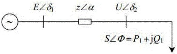 Prevention and control method of online risk assessment based on wind power fluctuation