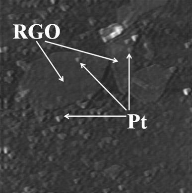 Graphene-platinum nano-composite catalyst for lithium air battery, and preparation method thereof