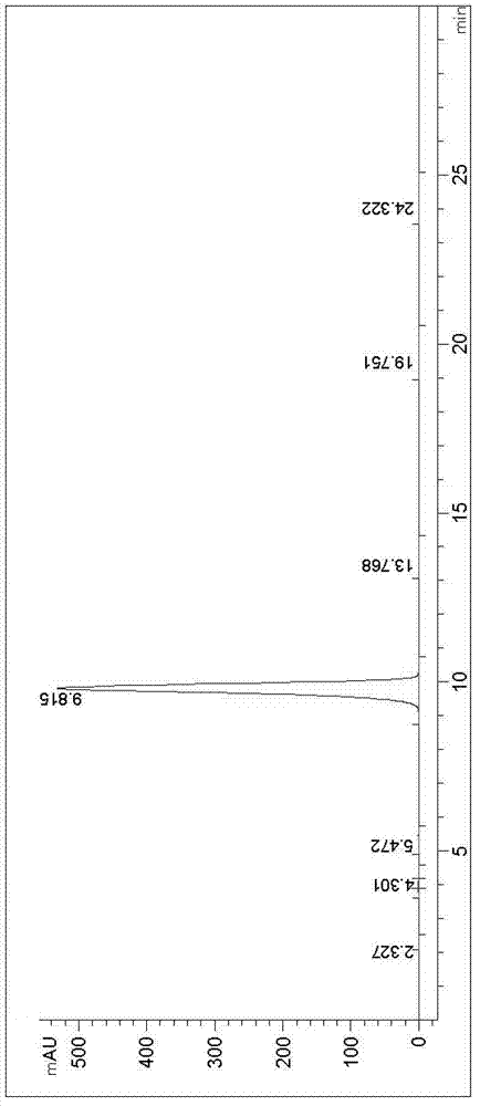 New synthesis method of 3-(4-chlorobutyl)-5-cyanoindole