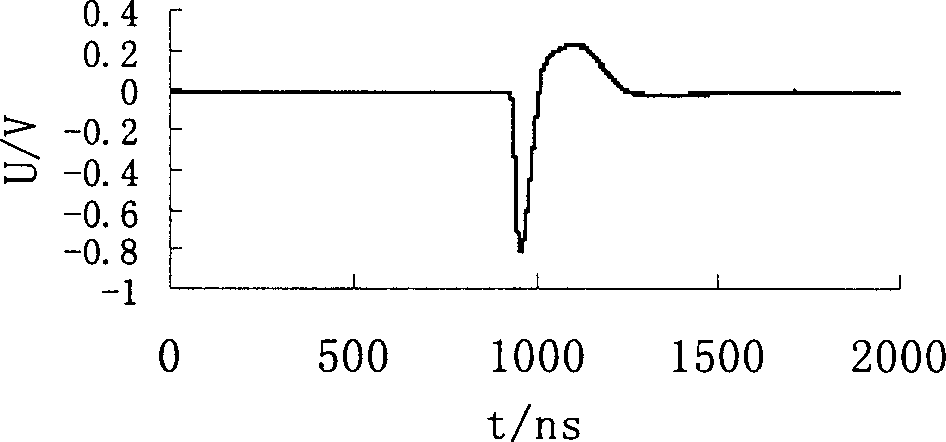 Large-size magnetic core sensor and anti-interference method for discriminating directional coupling pulse