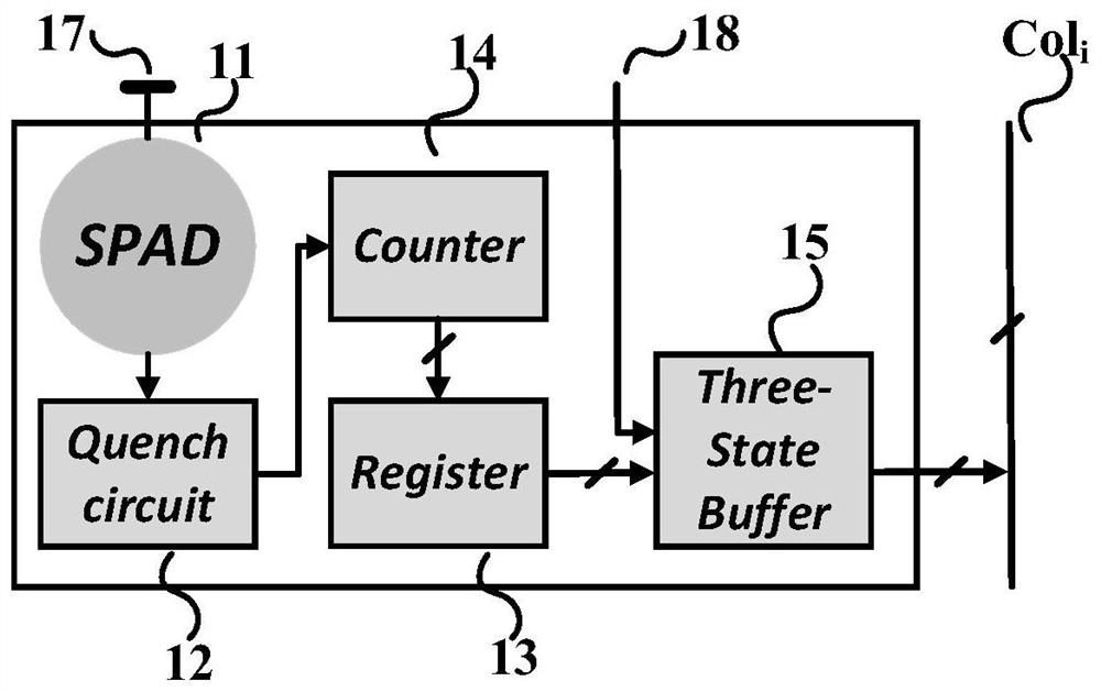 Sensing and calculating integrated single-photon imaging chip and method