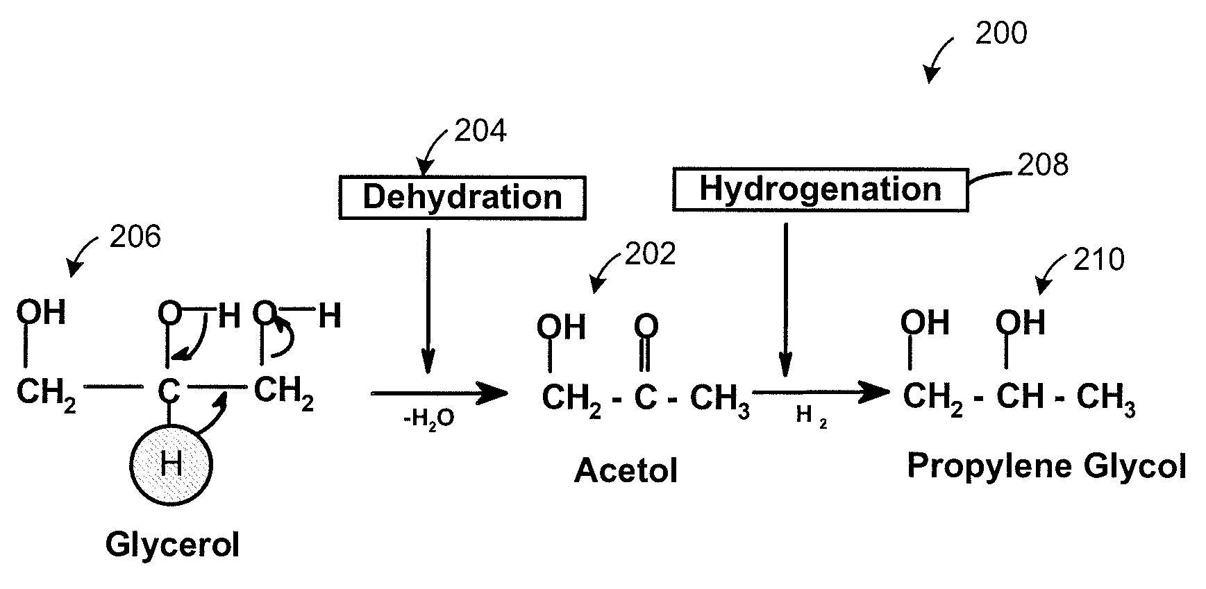 Method of producing lower alcohols from glycerol