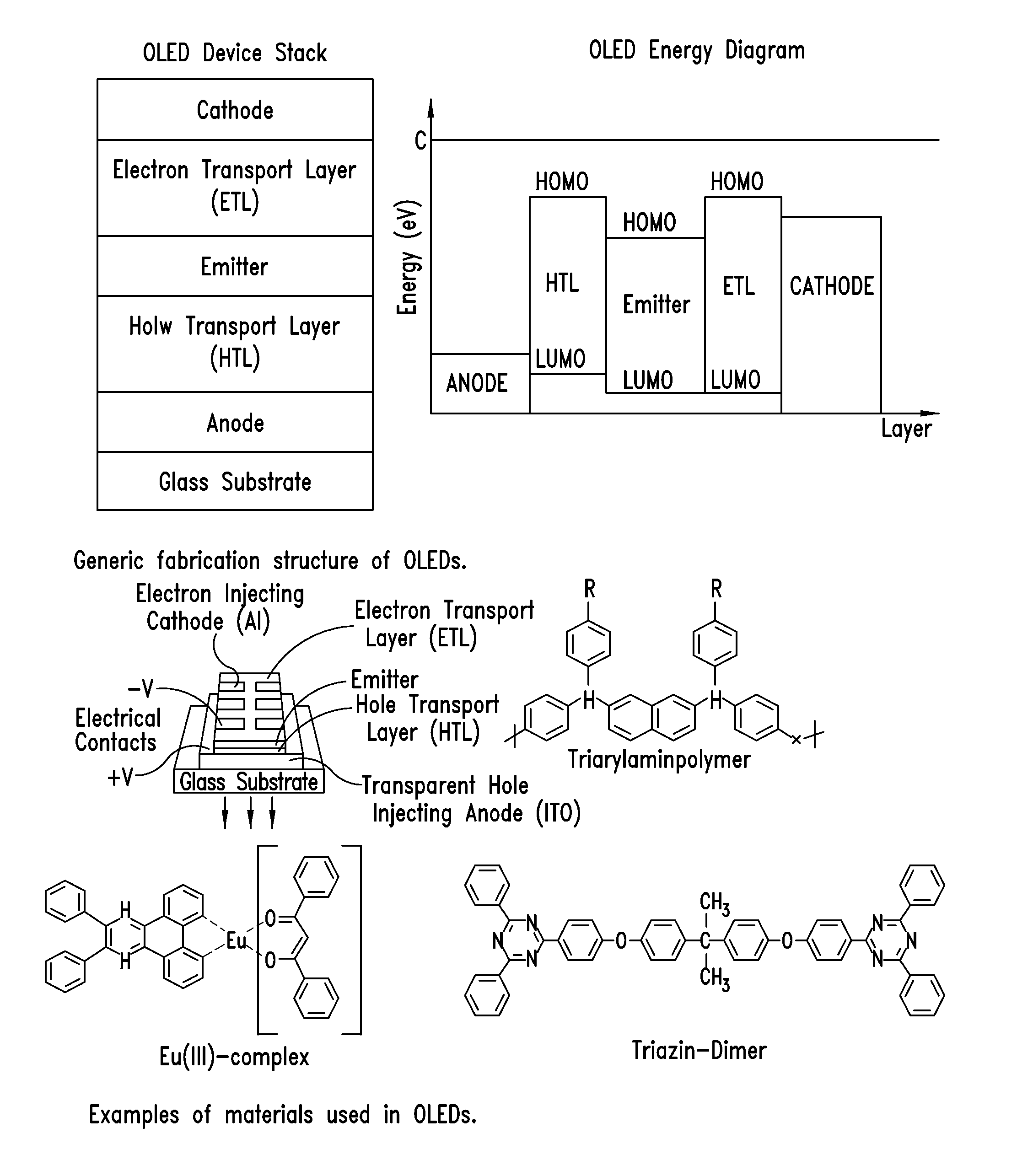 Methods and devices for visible light modulation of mitochondrial function in hypoxia and disease