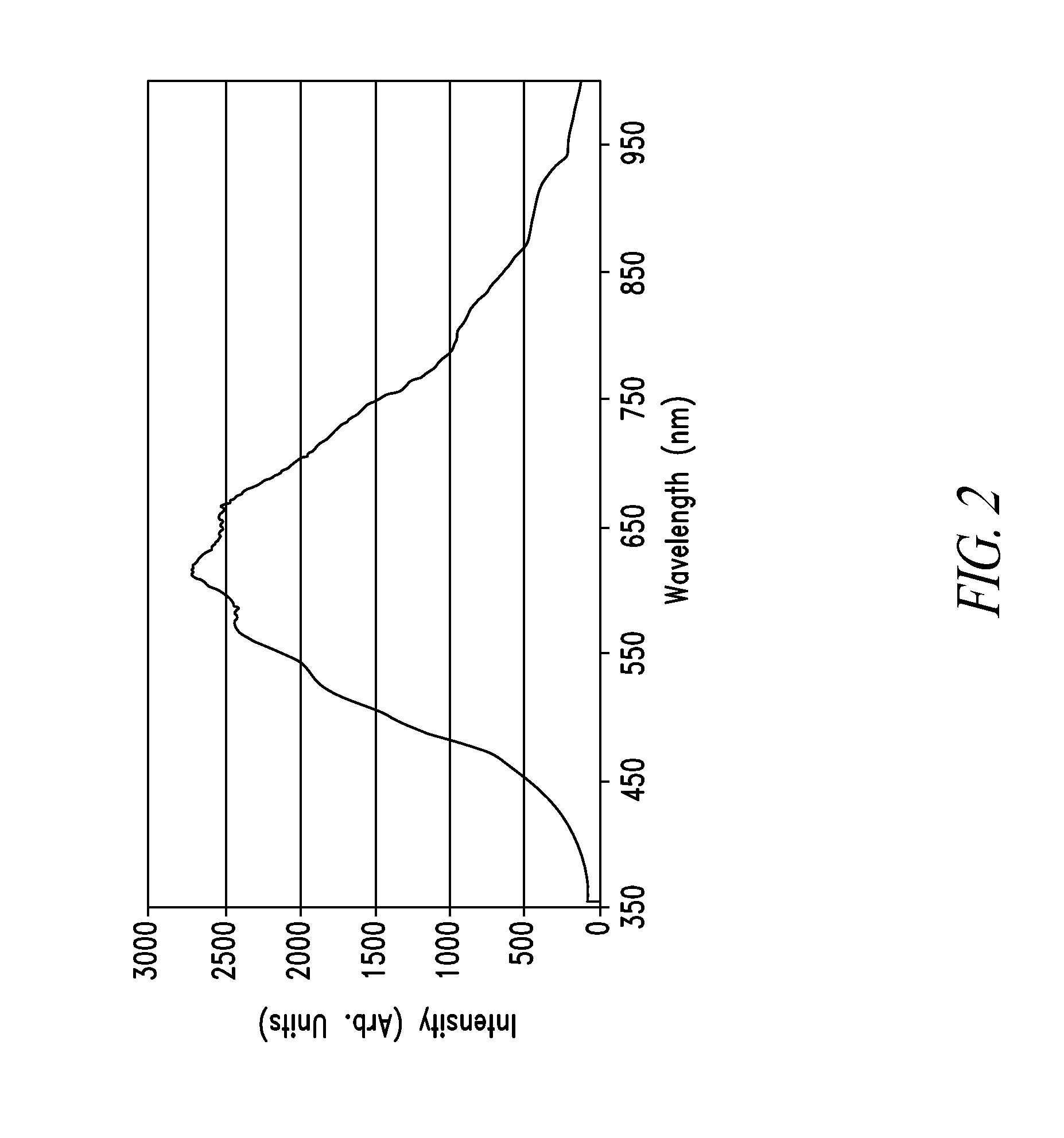 Methods and devices for visible light modulation of mitochondrial function in hypoxia and disease