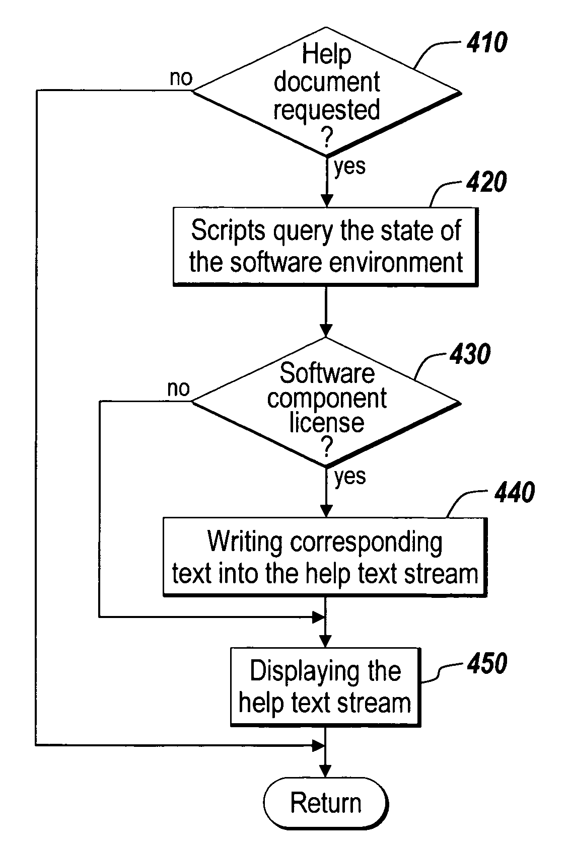 Adaptive document-based online help system