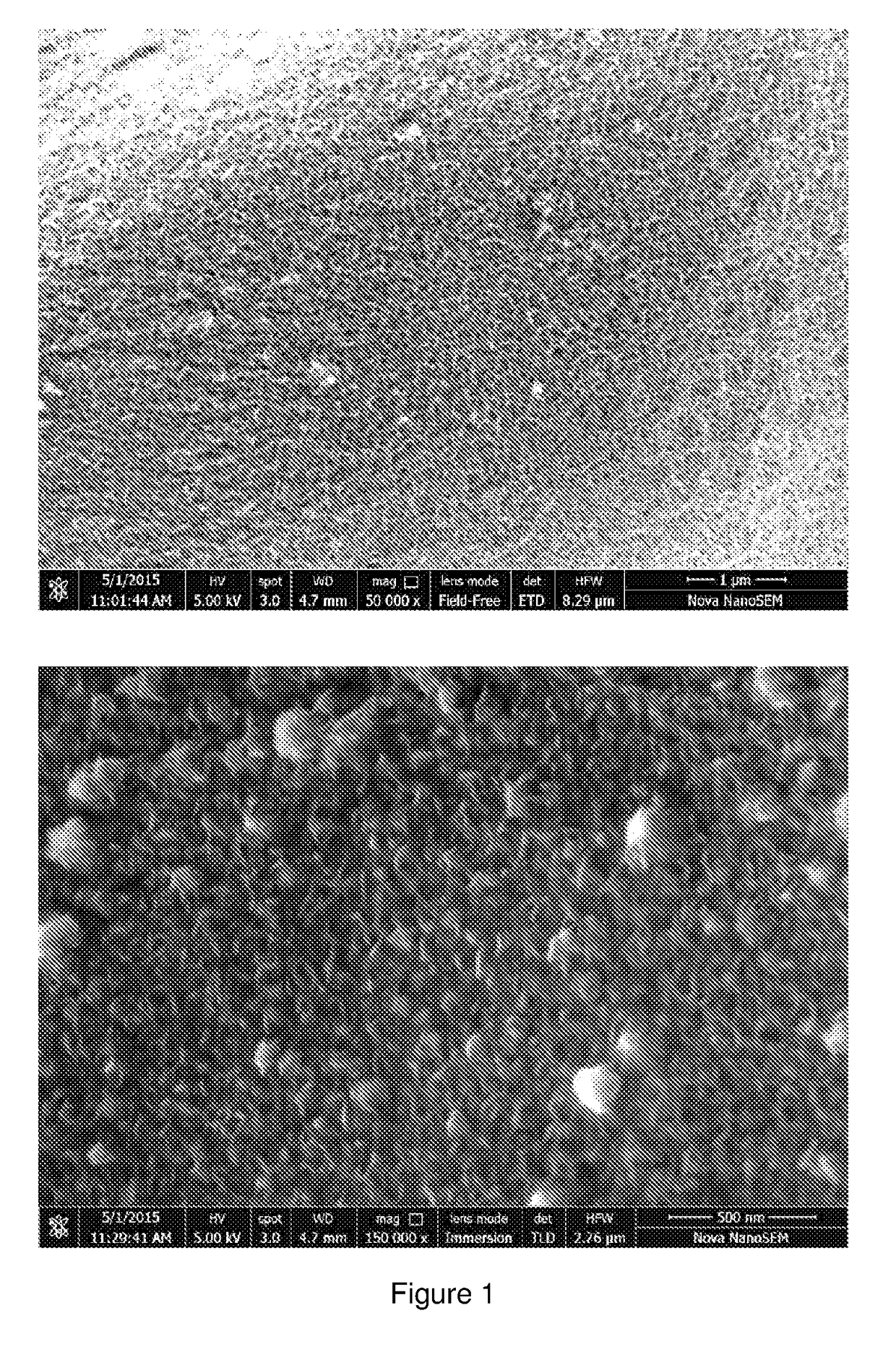 Method for improving catalytic activity