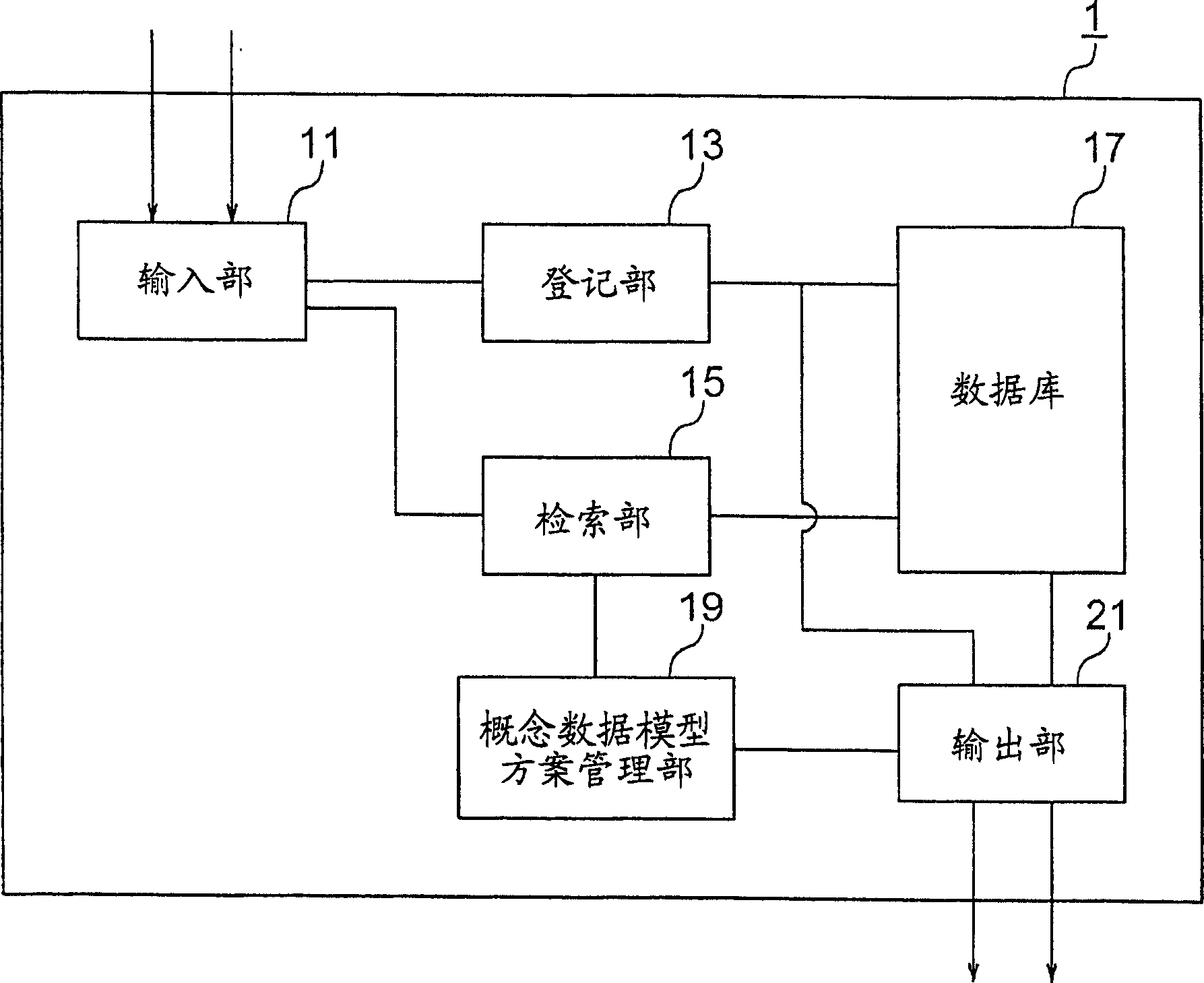 Device and method for retrieving software unit for use in manufacture industries