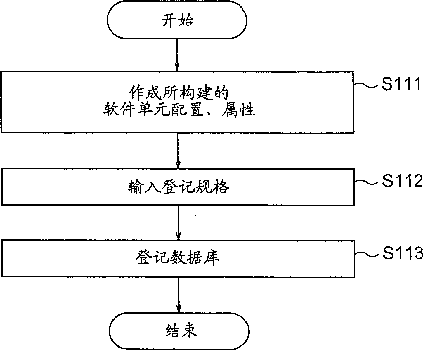 Device and method for retrieving software unit for use in manufacture industries