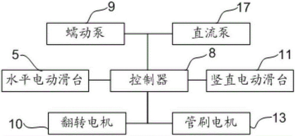 Automatic chemical experiment device