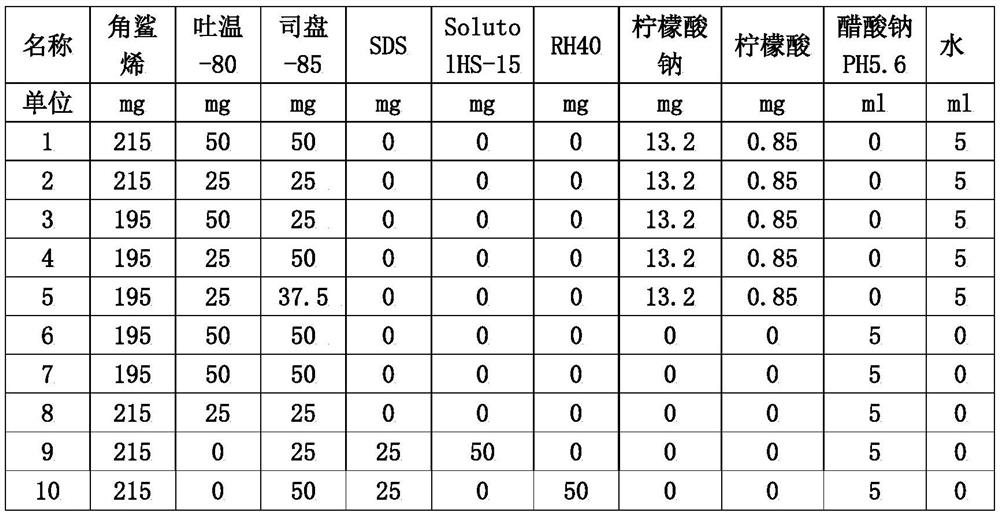 Adjuvant of novel coronavirus vaccine, application of adjuvant and novel coronavirus bivalent recombinant vaccine