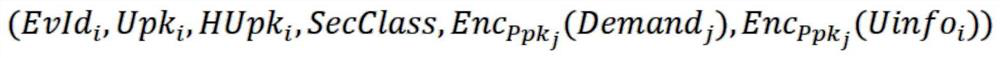 On-chain and off-chain data sharing scheme based on distributed oracle machine and homomorphic encryption