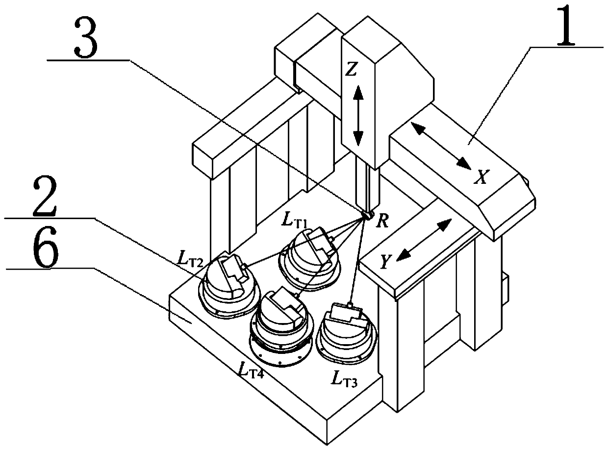 Laser tracker precision on-site evaluation system based on multi-station method