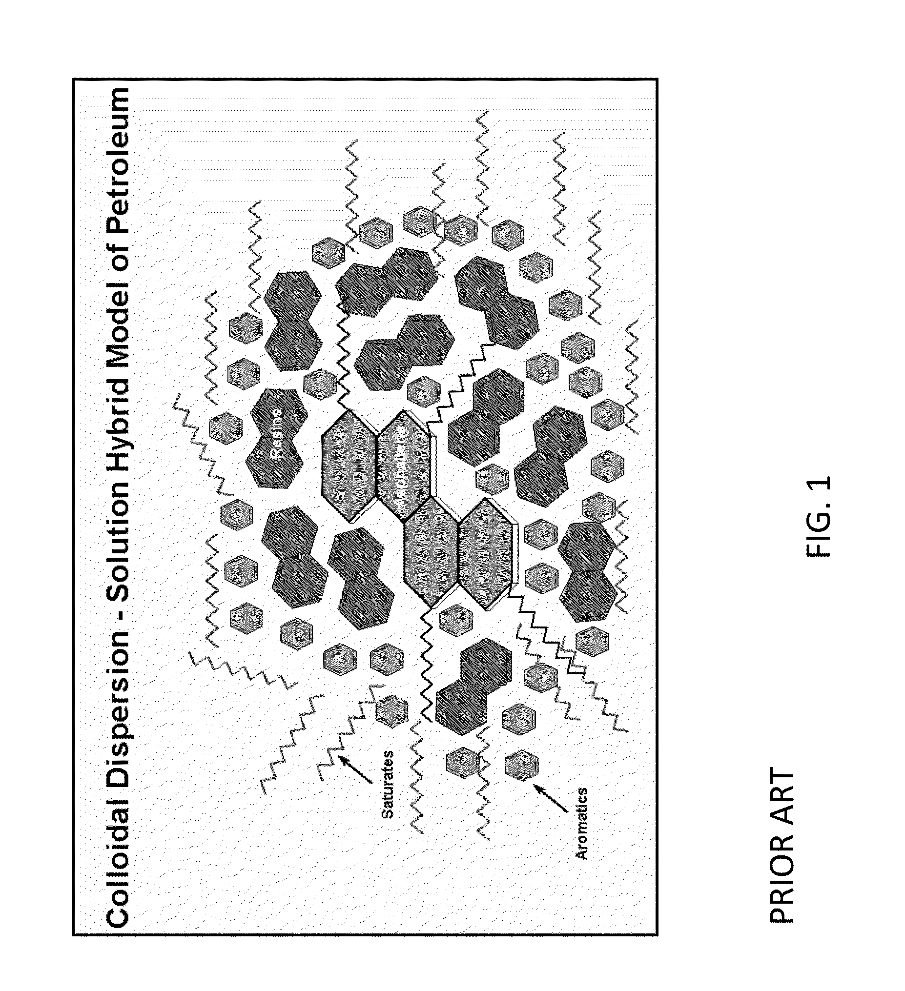 Process for stabilization of heavy hydrocarbons