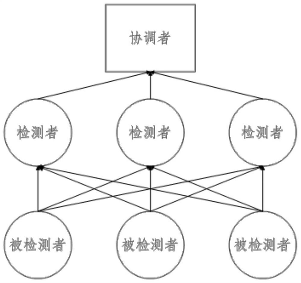 Fault detection method and device applicable to securities trading system