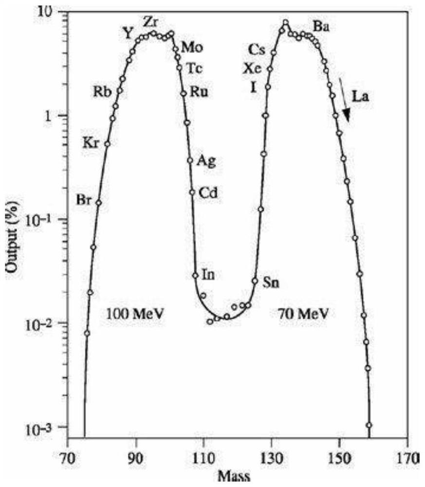 Support rod-containing irradiation target for producing molybdenum-99 isotope in heavy water reactor